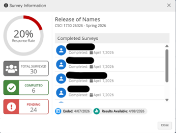 Screenshot of a survey information panel for CSCI 1730 26326 - Spring 2026 showing a 20% response rate with 30 total surveyed, 6 completed, and 24 pending. Completed surveys list includes user icons and completion dates of April 7, 2026, with survey end date April 7, 2026, and results available April 8, 2026.